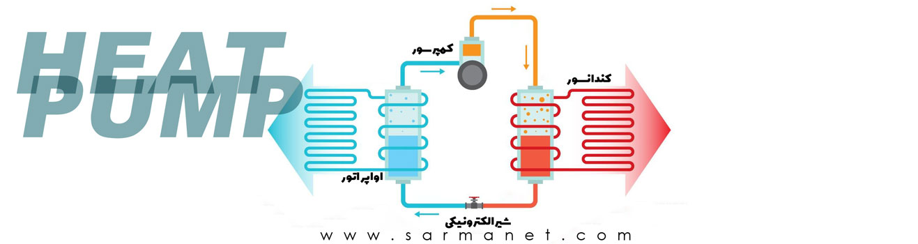 sarmanet-heat-pump-system